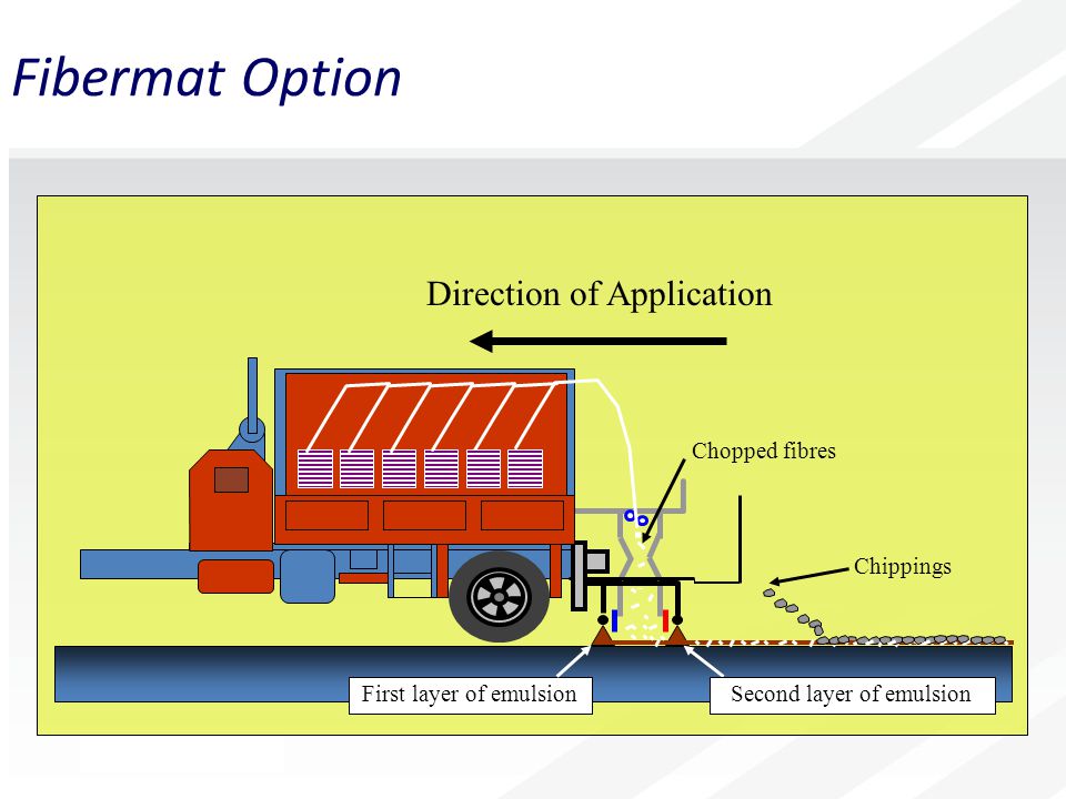 Fibermat Option Direction of Application Chippings Chopped fibres First layer of emulsionSecond layer of emulsion