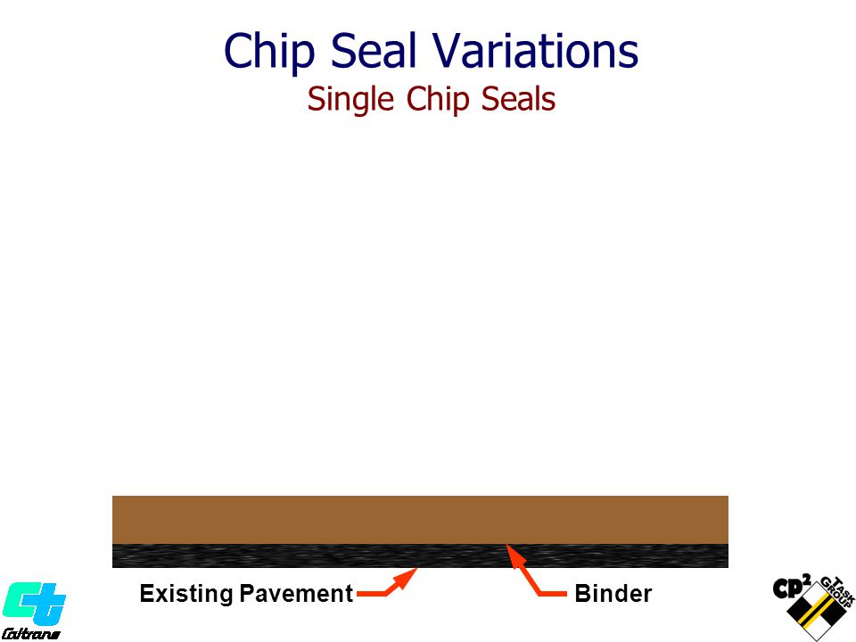 Chip Seal Variations Single Chip Seals Existing Pavement Pneumatic- Tired Roller Binder
