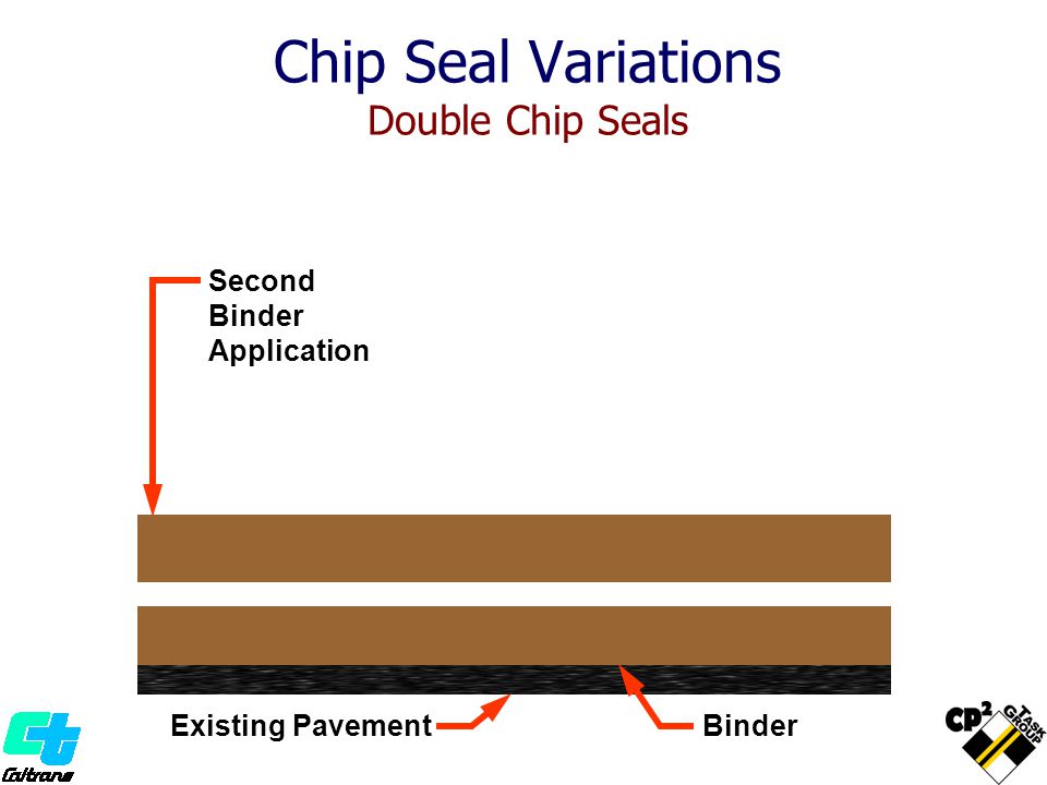 Chip Seal Variations Double Chip Seals Existing Pavement Binder Pneumatic- Tired Roller Second Binder Application Pneumatic- Tired Roller