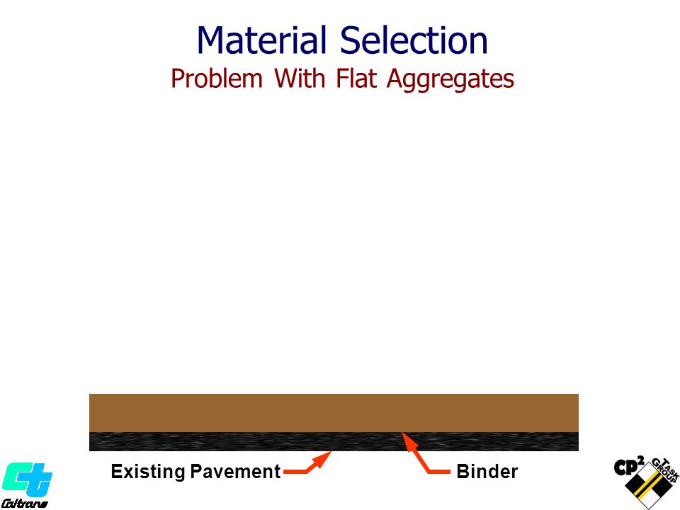Existing Pavement Pneumatic- Tired Roller Binder Material Selection Problem With Flat Aggregates