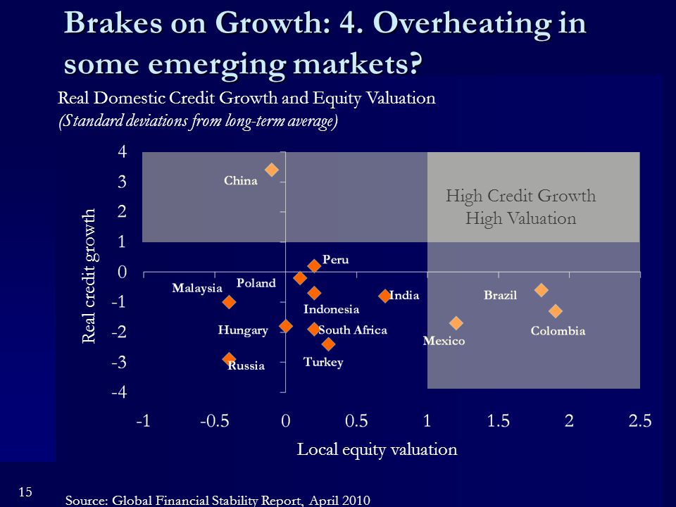 15 Brakes on Growth: 4. Overheating in some emerging markets.