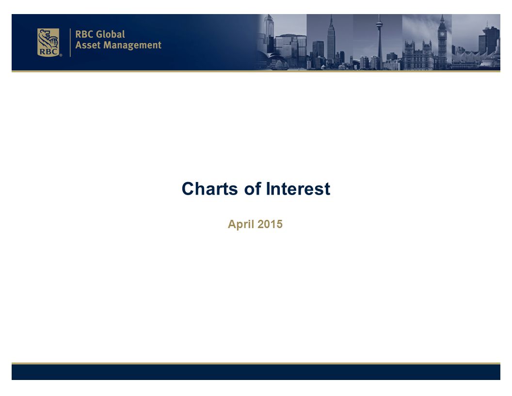 April 2015 Charts of Interest