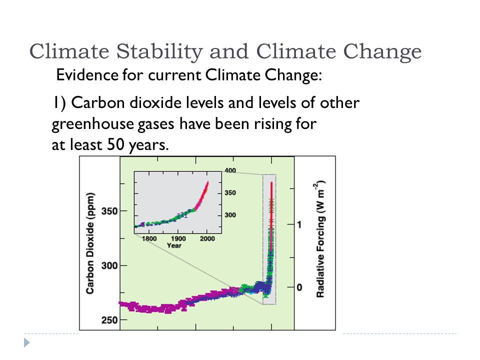 Evidence for current Climate Change: 1) Carbon dioxide levels and levels of other greenhouse gases have been rising for at least 50 years.