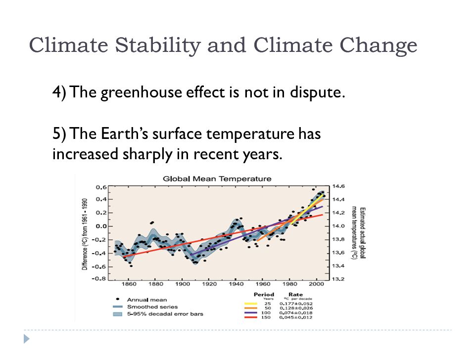 4) The greenhouse effect is not in dispute.