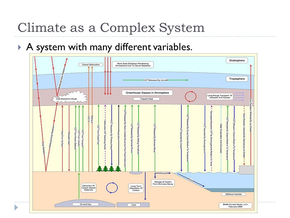 Climate as a Complex System  A system with many different variables.