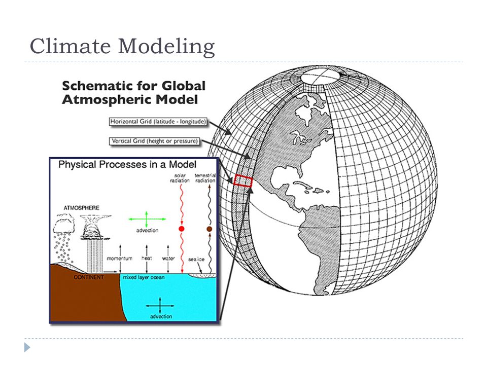 Climate Modeling