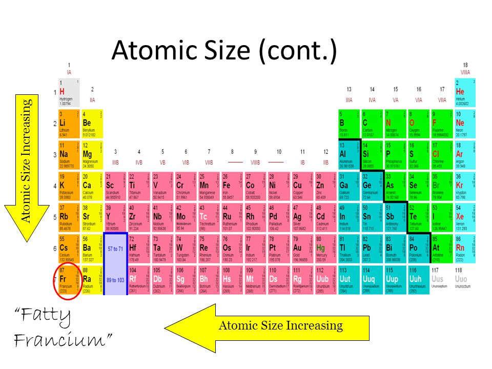 ch 14 periodic trends atomic size quantum mechanical model doesn increasing atomic size