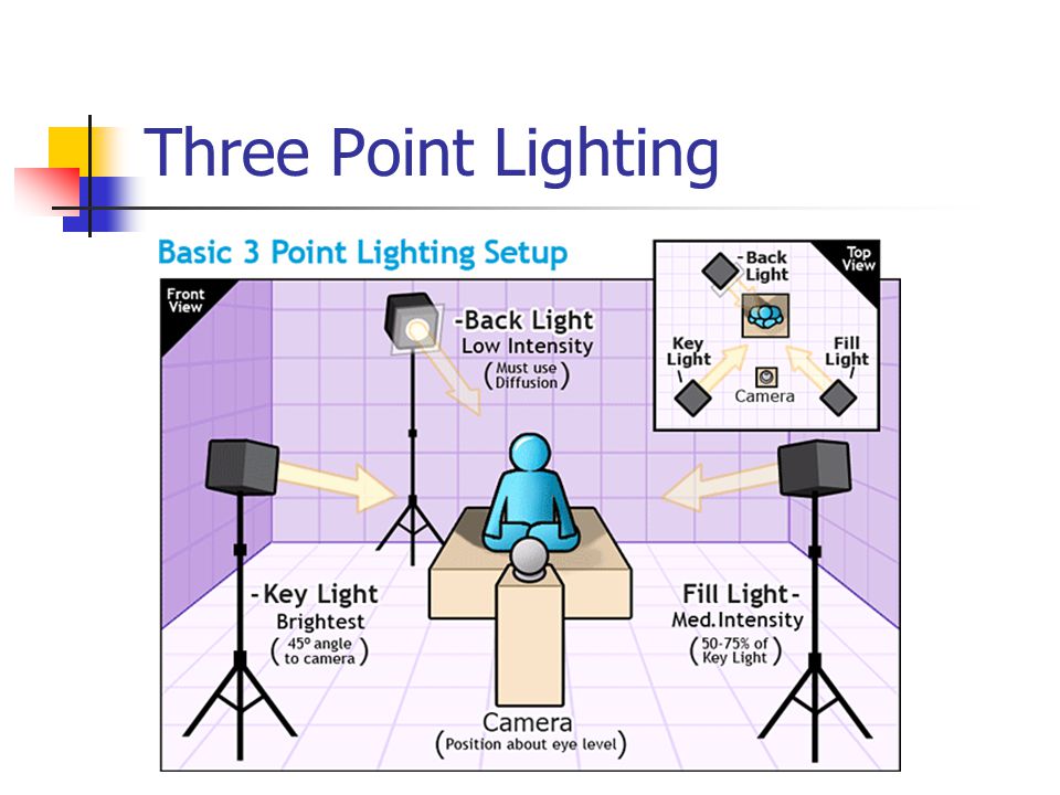 Three Point Lighting