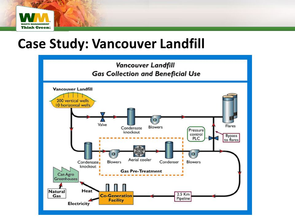 Case Study: Vancouver Landfill