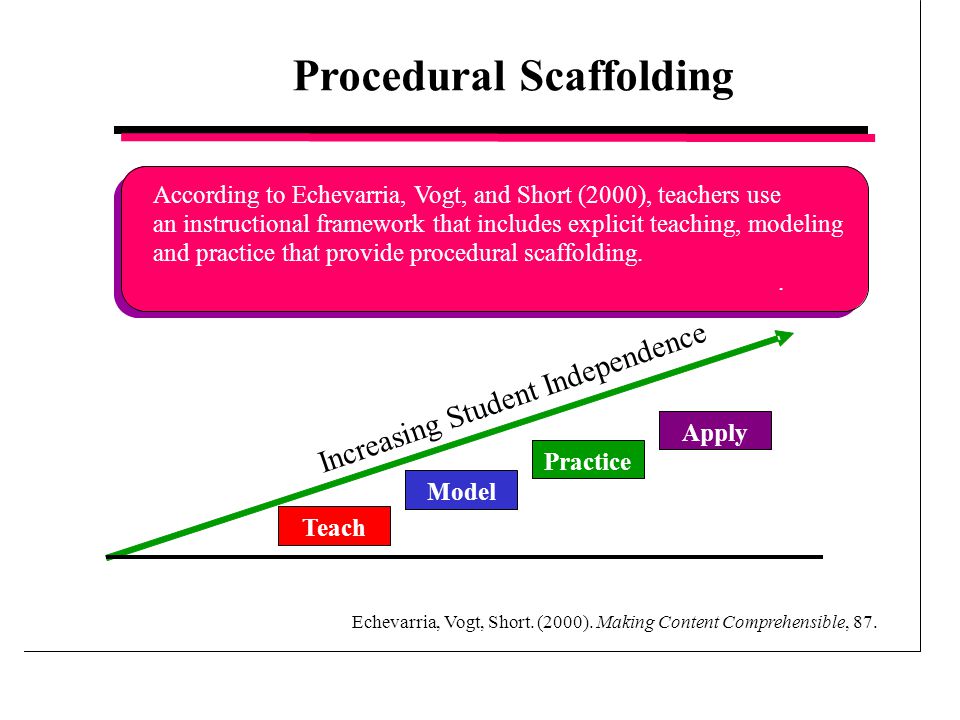 Procedural Scaffolding Increasing Student Independence Teach Model Practice Apply According to Echevarria, Vogt, and Short (2000), teachers use an instructional framework that includes explicit teaching, modeling and practice that provide procedural scaffolding..