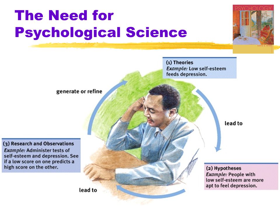 The Need for Psychological Science