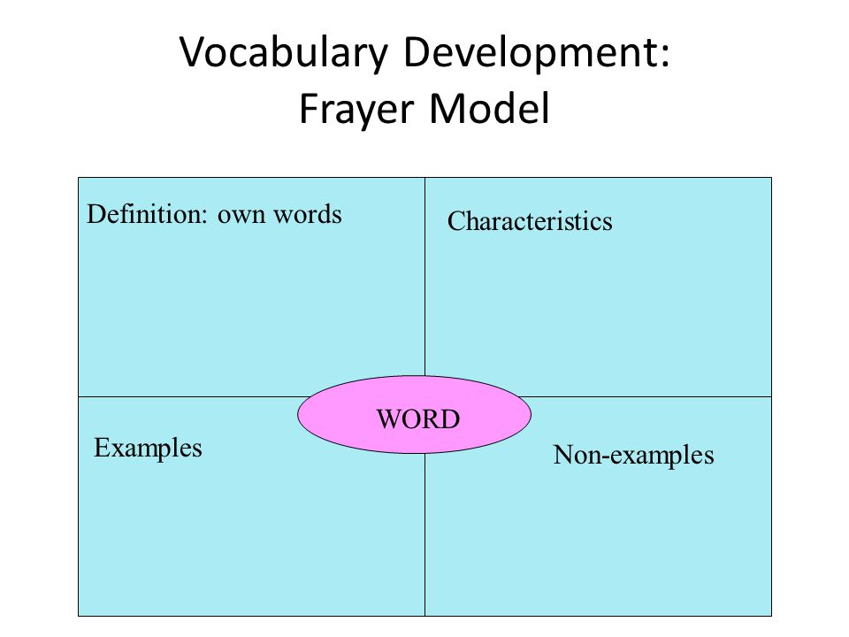 colonization vocabulary 2nd period vocabulary development frayer frayer model word doc
