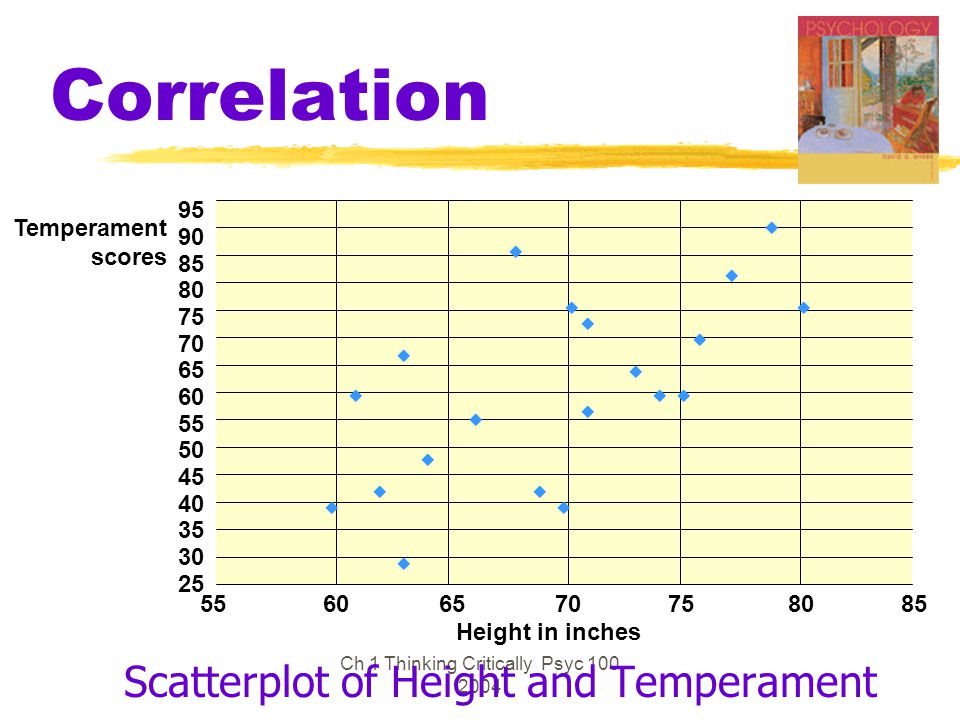 Ch 1 Thinking Critically Psyc Correlation Scatterplot of Height and Temperament Temperament scores Height in inches