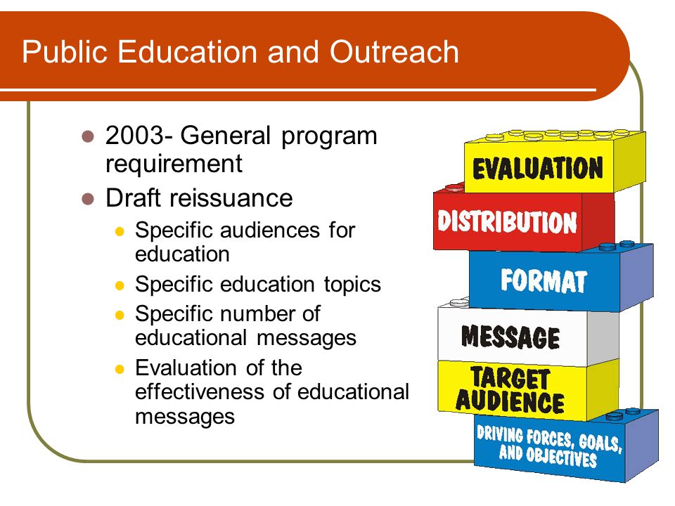 Public Education and Outreach General program requirement Draft reissuance Specific audiences for education Specific education topics Specific number of educational messages Evaluation of the effectiveness of educational messages
