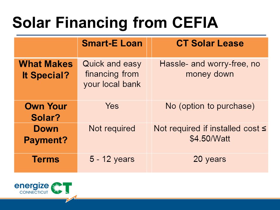 Solar Financing from CEFIA Smart-E LoanCT Solar Lease What Makes It Special.