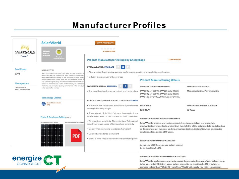 Manufacturer Profiles