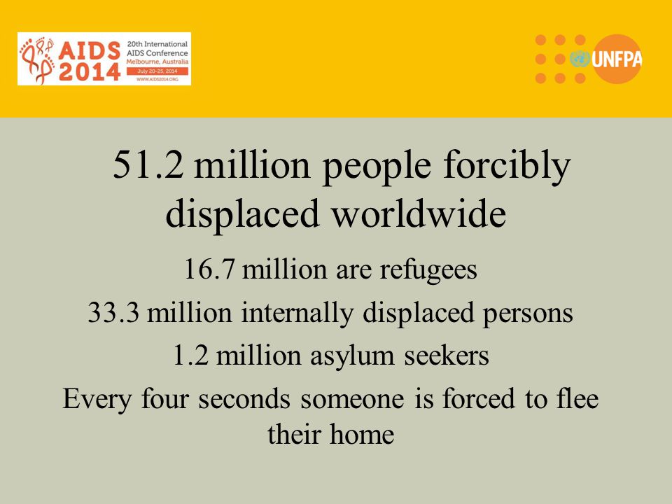 51.2 million people forcibly displaced worldwide 16.7 million are refugees 33.3 million internally displaced persons 1.2 million asylum seekers Every four seconds someone is forced to flee their home