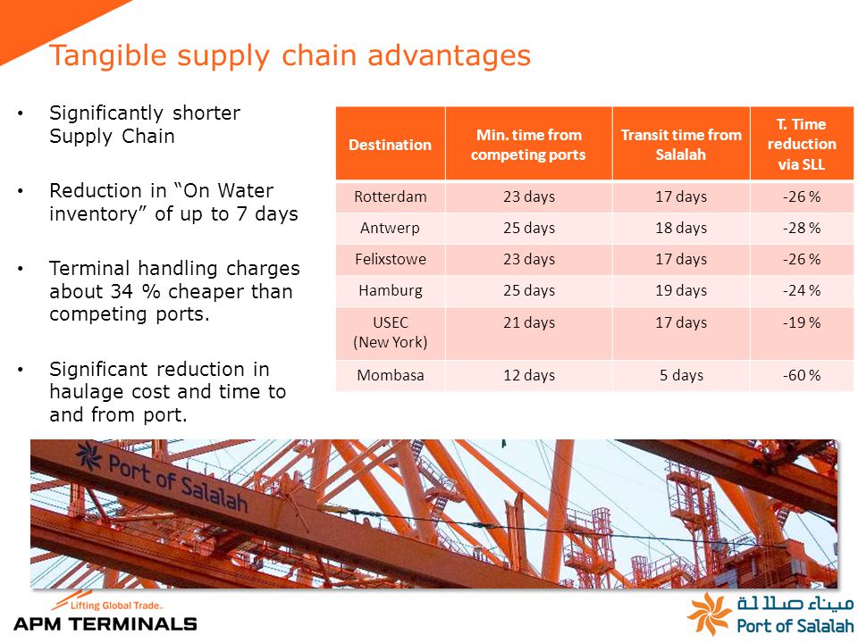 Tangible supply chain advantages Destination Min.