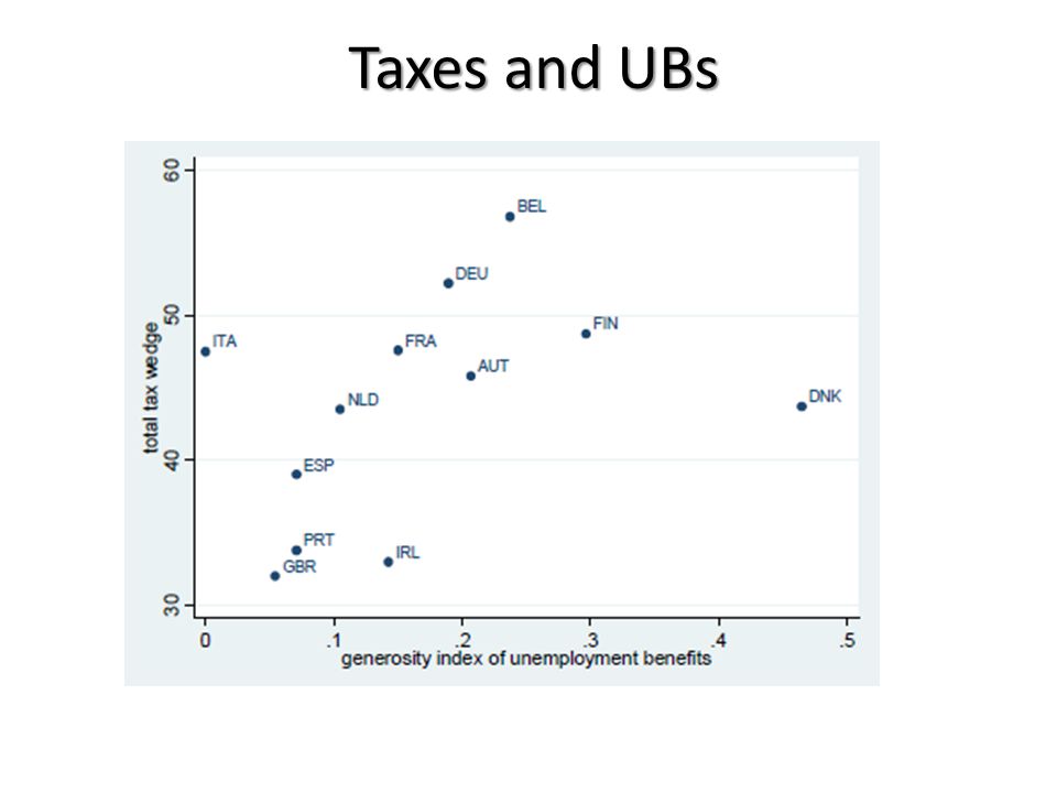 Taxes and UBs