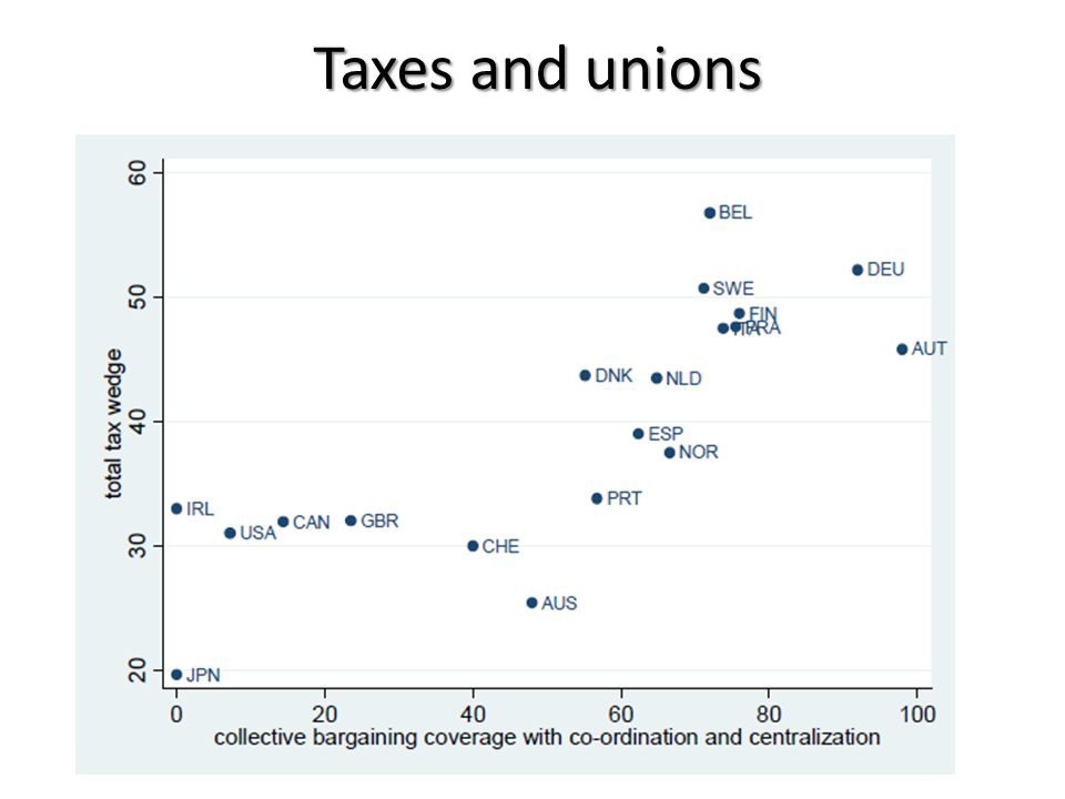 Taxes and unions