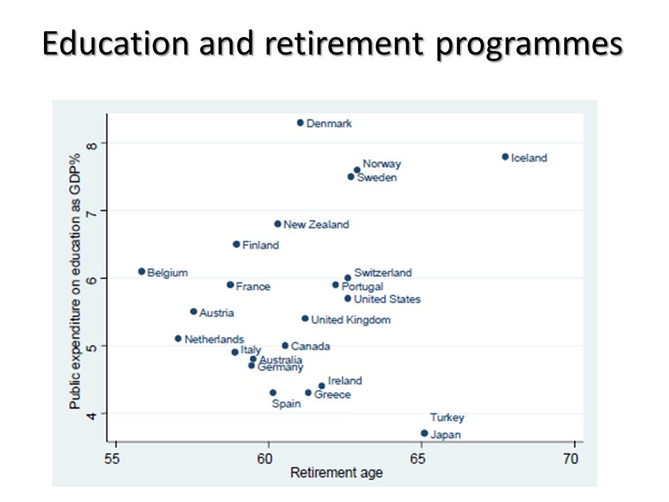 Education and retirement programmes