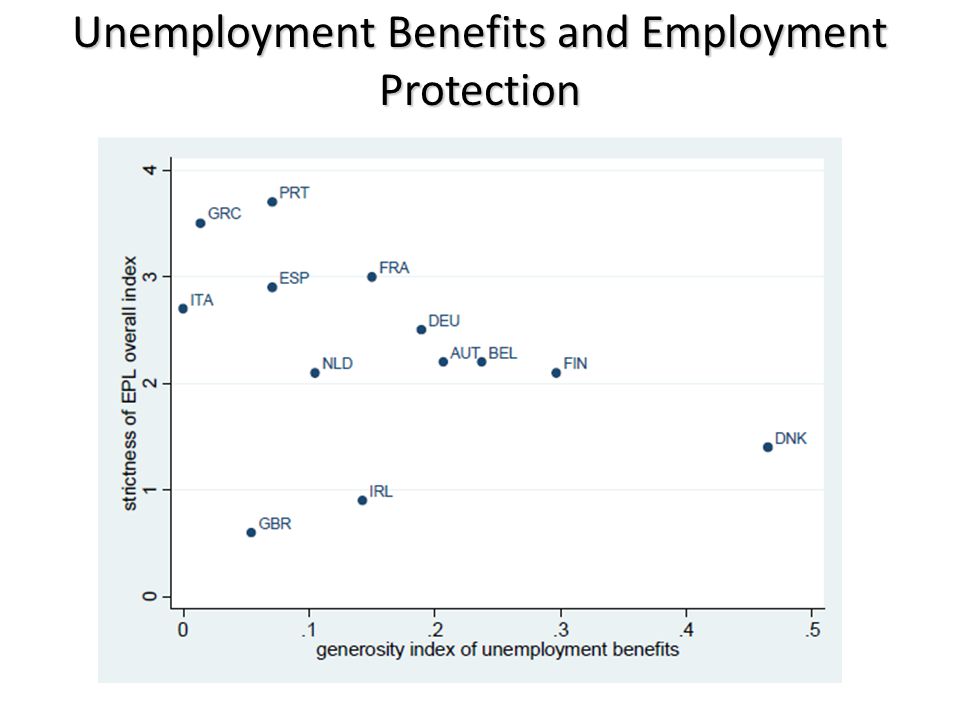 Unemployment Benefits and Employment Protection