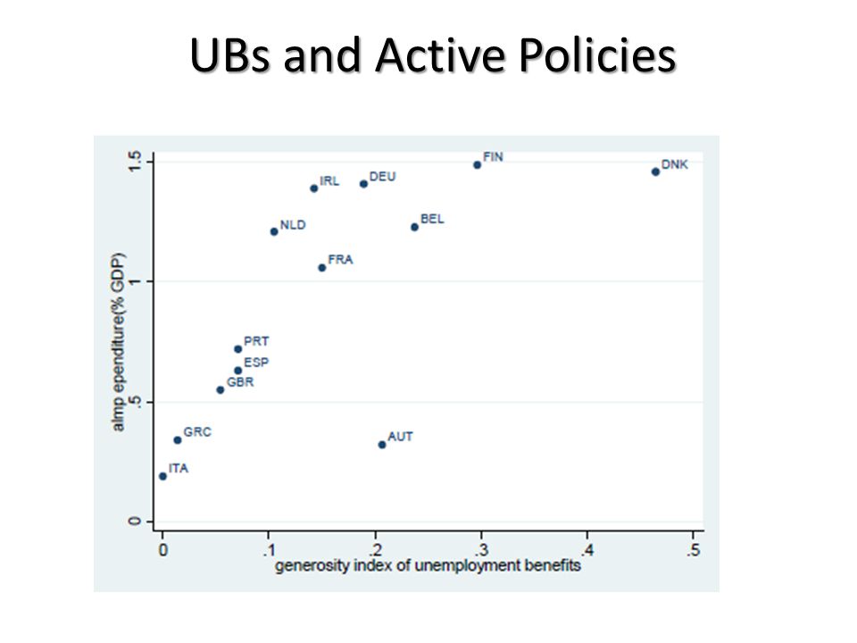 UBs and Active Policies