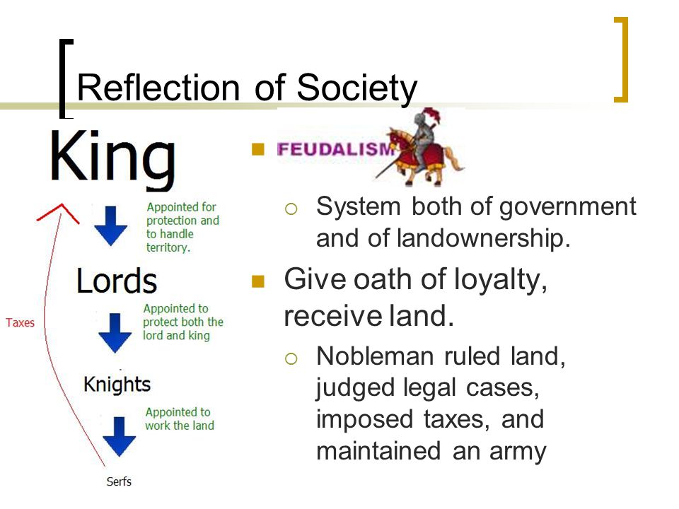 Reflection of Society  System both of government and of landownership.