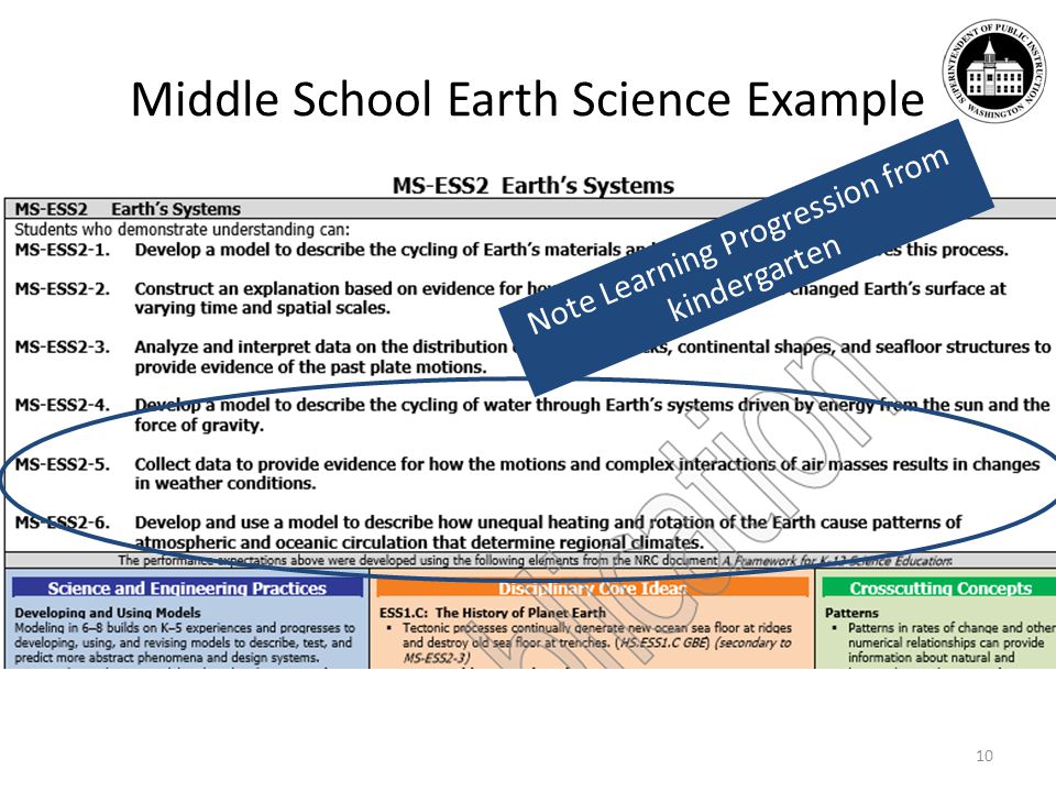 Middle School Earth Science Example 10 Note Learning Progression from kindergarten