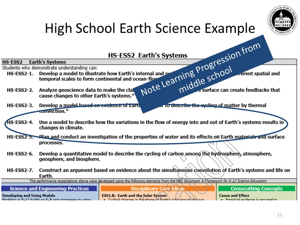 High School Earth Science Example 11 Note Learning Progression from middle school