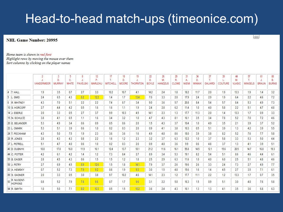 Head-to-head match-ups (timeonice.com)