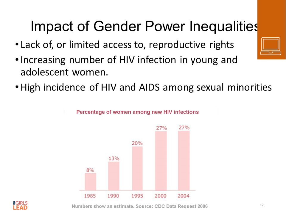 Impact of Gender Power Inequalities Lack of, or limited access to, reproductive rights Increasing number of HIV infection in young and adolescent women.