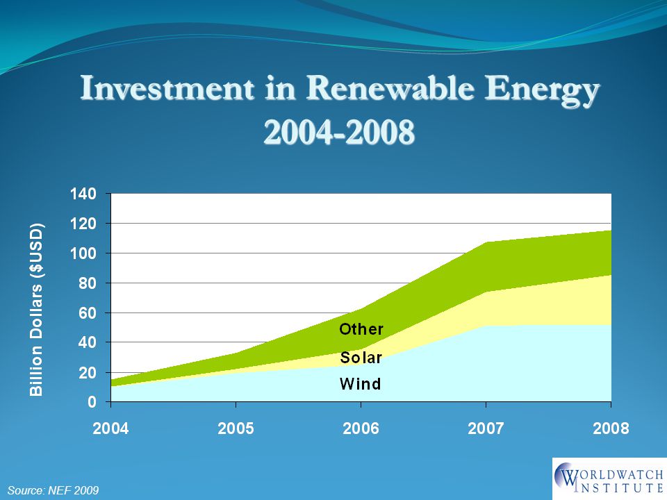 Investment in Renewable Energy Source: NEF 2009