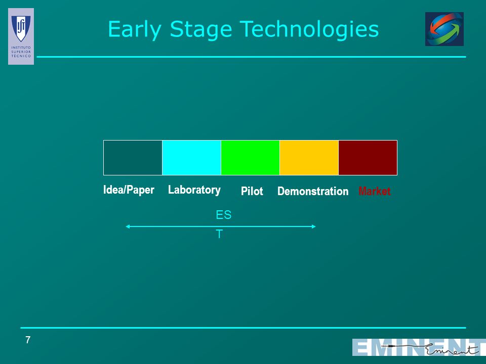 7 Early Stage Technologies Idea/PaperLaboratory PilotDemonstrationMarket ES T