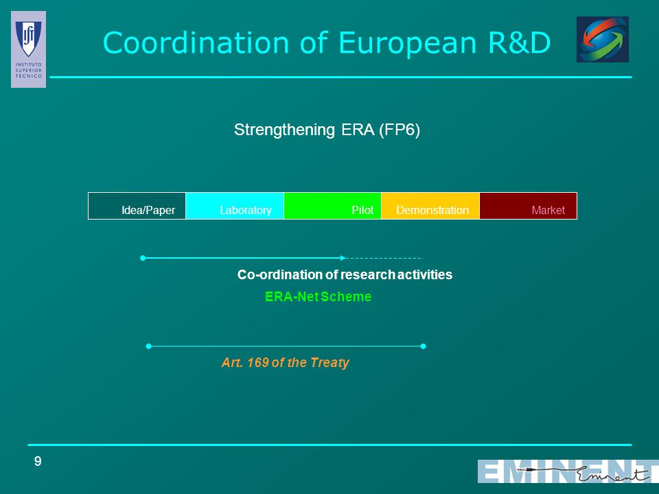 9 Idea/PaperLaboratoryPilotDemonstrationMarket Coordination of European R&D Strengthening ERA (FP6) Co-ordination of research activities ERA-Net Scheme Art.
