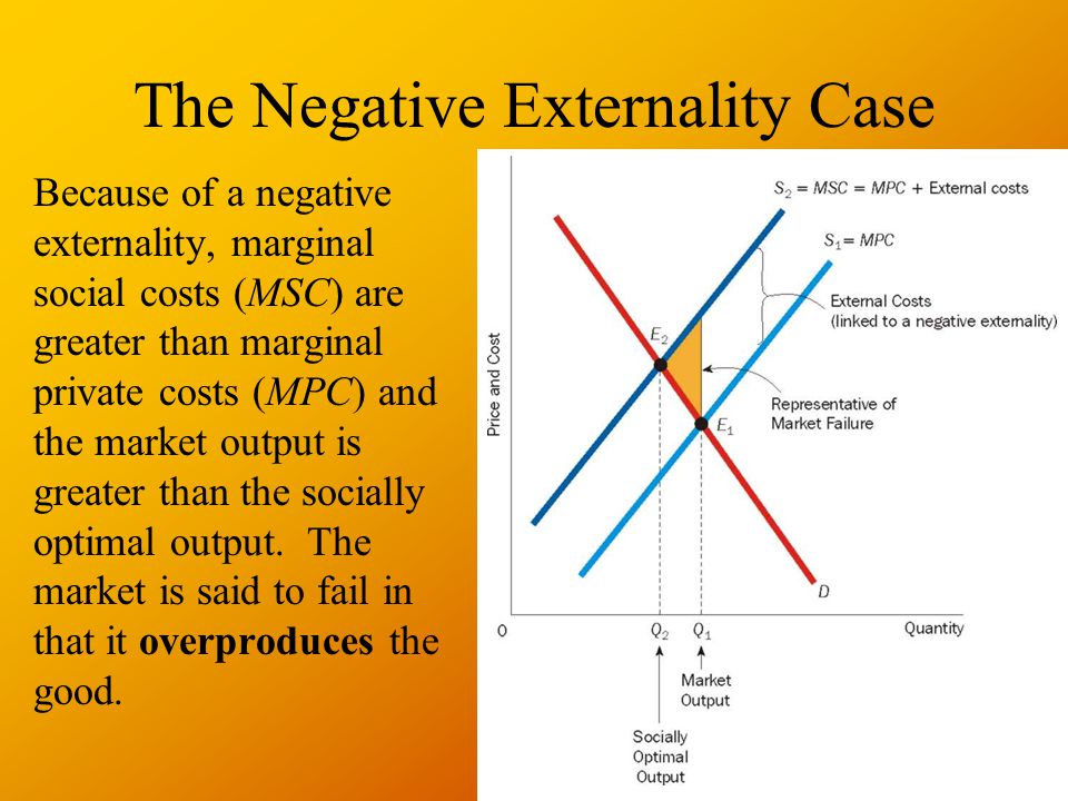 externality,oligopoly the negative externality case because of a negative
