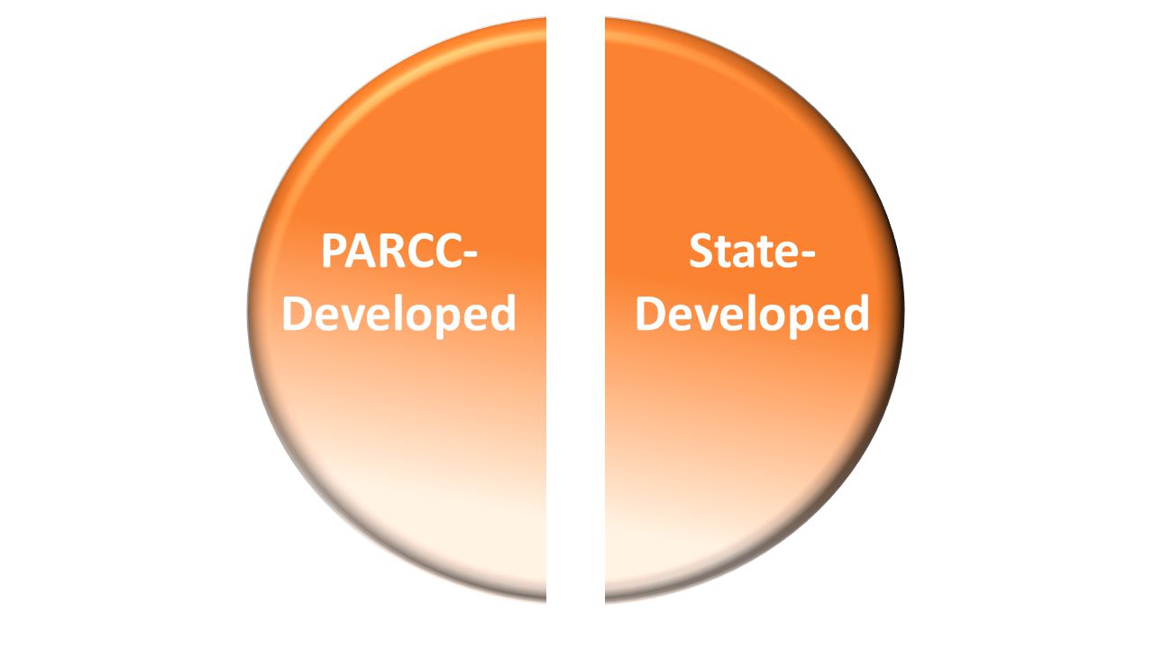 PARCC- Developed State- Developed