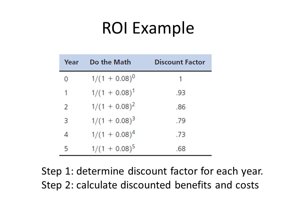 discount factor calculator