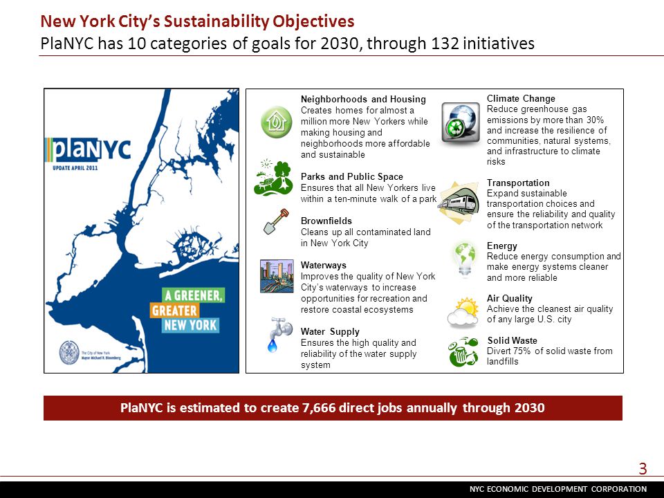 NYC ECONOMIC DEVELOPMENT CORPORATION 3 New York City’s Sustainability Objectives PlaNYC has 10 categories of goals for 2030, through 132 initiatives Neighborhoods and Housing Creates homes for almost a million more New Yorkers while making housing and neighborhoods more affordable and sustainable Parks and Public Space Ensures that all New Yorkers live within a ten-minute walk of a park Brownfields Cleans up all contaminated land in New York City Waterways Improves the quality of New York City’s waterways to increase opportunities for recreation and restore coastal ecosystems Water Supply Ensures the high quality and reliability of the water supply system Climate Change Reduce greenhouse gas emissions by more than 30% and increase the resilience of communities, natural systems, and infrastructure to climate risks Transportation Expand sustainable transportation choices and ensure the reliability and quality of the transportation network Energy Reduce energy consumption and make energy systems cleaner and more reliable Air Quality Achieve the cleanest air quality of any large U.S.