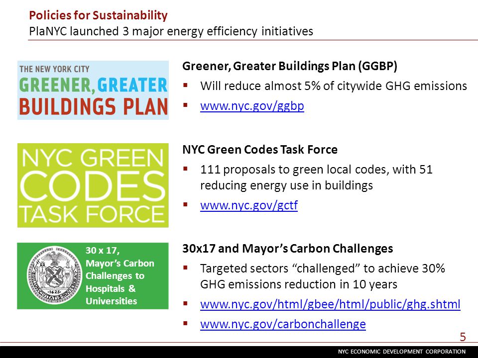 NYC ECONOMIC DEVELOPMENT CORPORATION 5 Greener, Greater Buildings Plan (GGBP)  Will reduce almost 5% of citywide GHG emissions      NYC Green Codes Task Force  111 proposals to green local codes, with 51 reducing energy use in buildings  x 17, Mayor’s Carbon Challenges to Hospitals & Universities 30x17 and Mayor’s Carbon Challenges  Targeted sectors challenged to achieve 30% GHG emissions reduction in 10 years           Policies for Sustainability PlaNYC launched 3 major energy efficiency initiatives