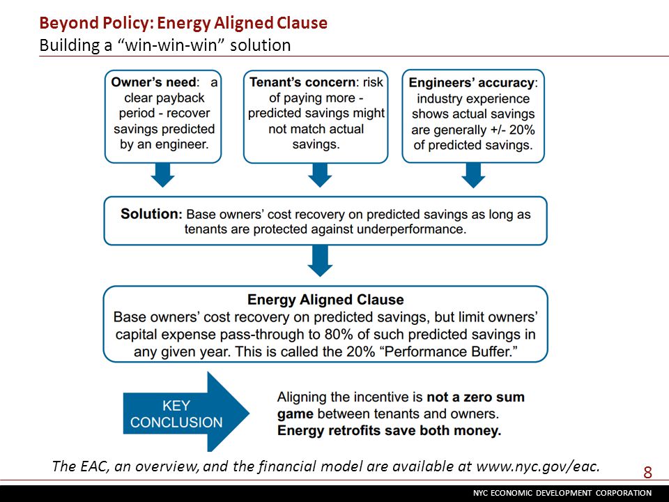 NYC ECONOMIC DEVELOPMENT CORPORATION 8 Beyond Policy: Energy Aligned Clause Building a win-win-win solution The EAC, an overview, and the financial model are available at