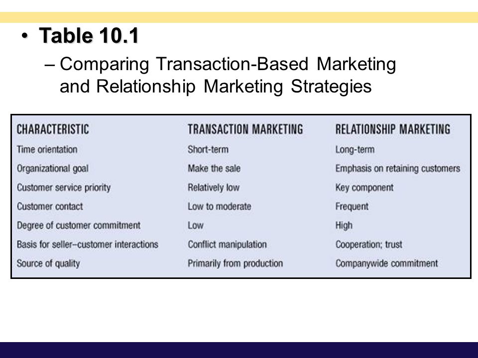 marketing and long term commitments marketing and long term commitments