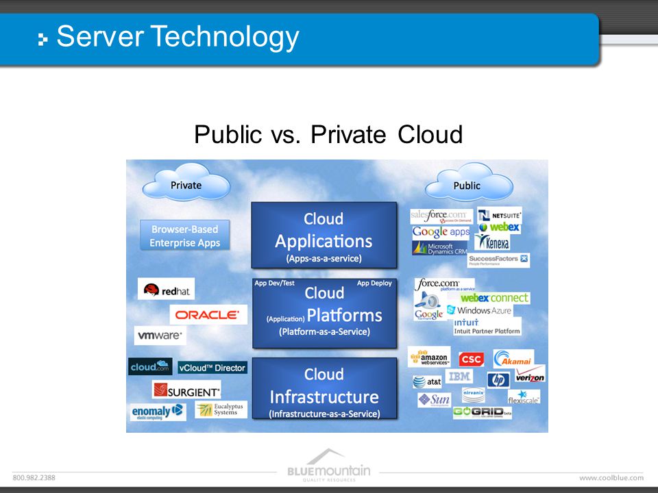 Server Technology Public vs. Private Cloud