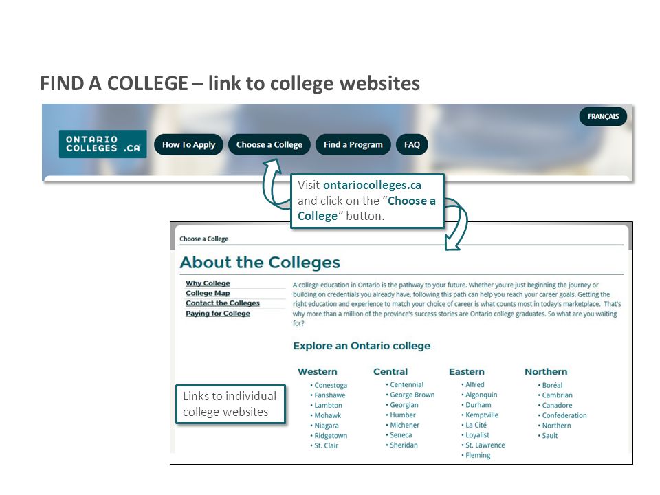 FIND A COLLEGE – link to college websites Visit ontariocolleges.ca and click on the Choose a College button.