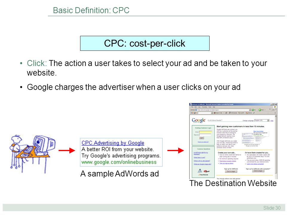 Slide 30 Basic Definition: CPC CPC: cost-per-click Click: The action a user takes to select your ad and be taken to your website.