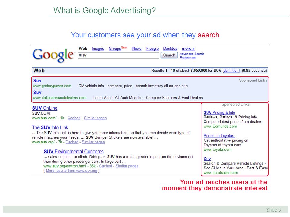 Slide 5 What is Google Advertising.