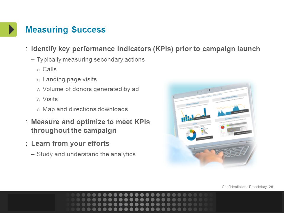 Confidential and Proprietary | 20 Measuring Success :Identify key performance indicators (KPIs) prior to campaign launch –Typically measuring secondary actions o Calls o Landing page visits o Volume of donors generated by ad o Visits o Map and directions downloads :Measure and optimize to meet KPIs throughout the campaign :Learn from your efforts –Study and understand the analytics