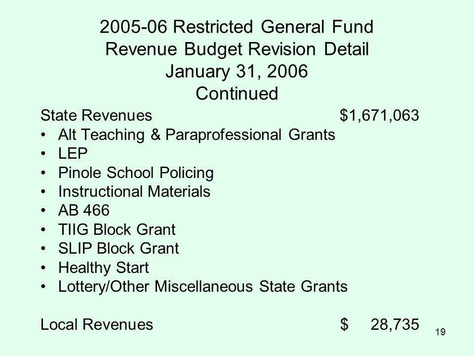 Restricted General Fund Revenue Budget Revision Detail January 31, 2006 Continued State Revenues$1,671,063 Alt Teaching & Paraprofessional Grants LEP Pinole School Policing Instructional Materials AB 466 TIIG Block Grant SLIP Block Grant Healthy Start Lottery/Other Miscellaneous State Grants Local Revenues$ 28,735