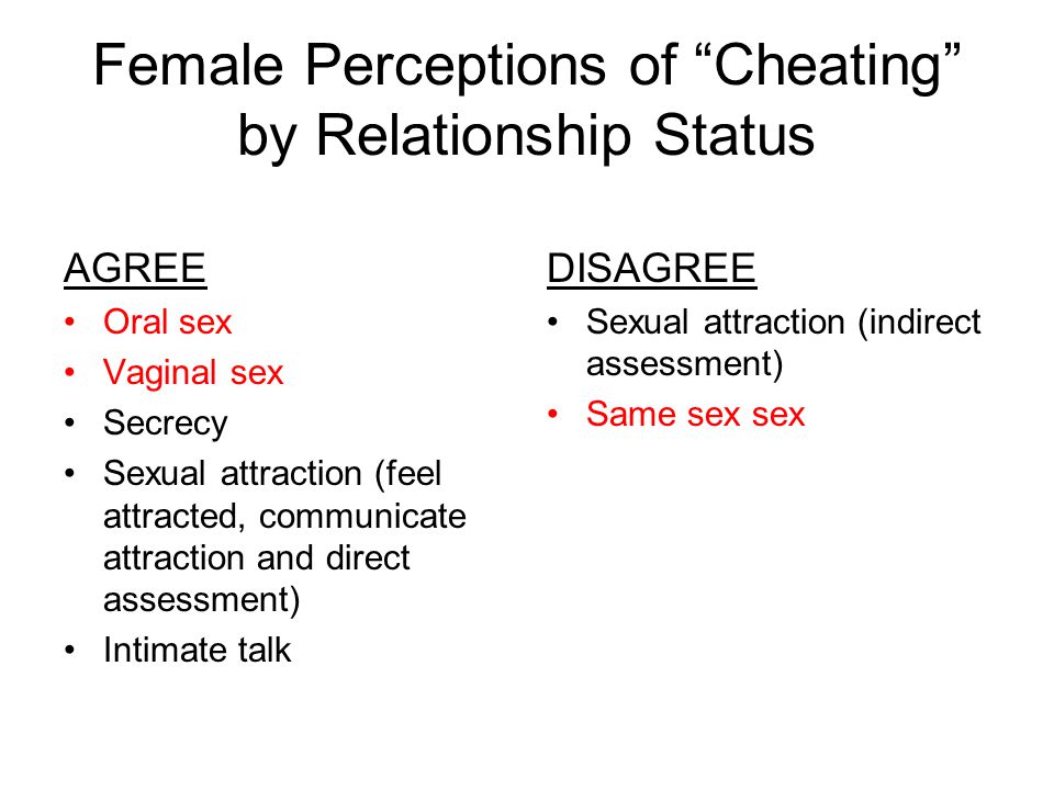 Female Perceptions of Cheating by Relationship Status AGREE Oral sex Vaginal sex Secrecy Sexual attraction (feel attracted, communicate attraction and direct assessment) Intimate talk DISAGREE Sexual attraction (indirect assessment) Same sex sex