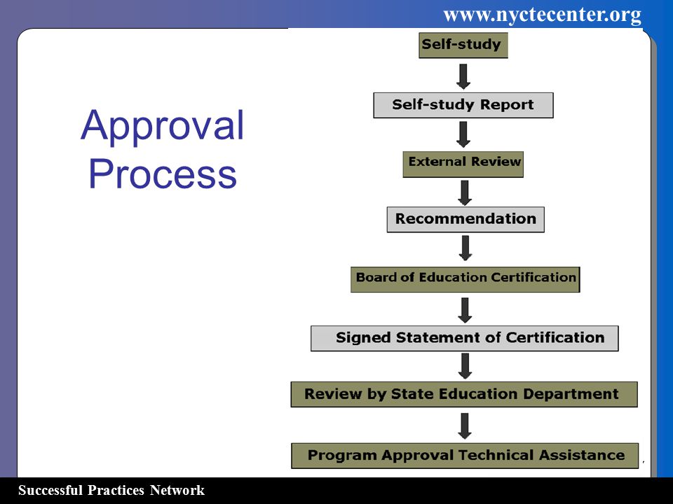 Successful Practices Network   Approval Process